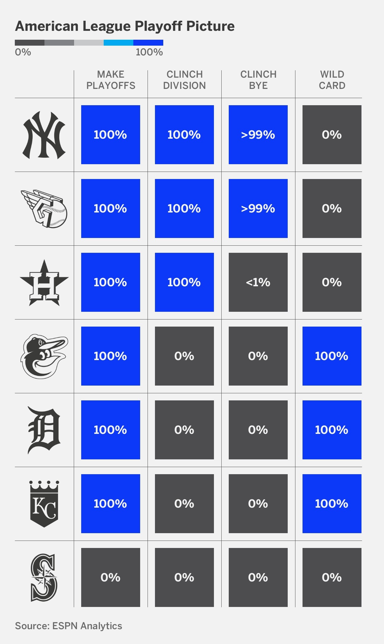 Mlb Playoff Scenarios: What The Schedules Mean For Your Favorite Team. - o3tt7co