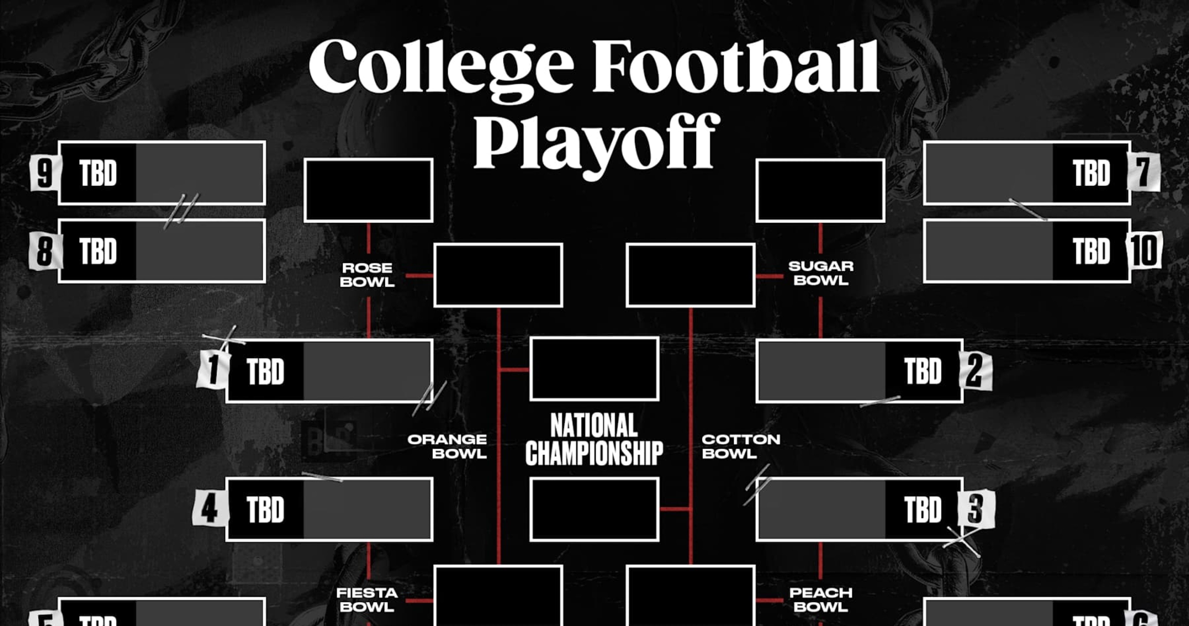 CFB Playoff Picture 202425 Standings, Scenarios, Bracket Predictions