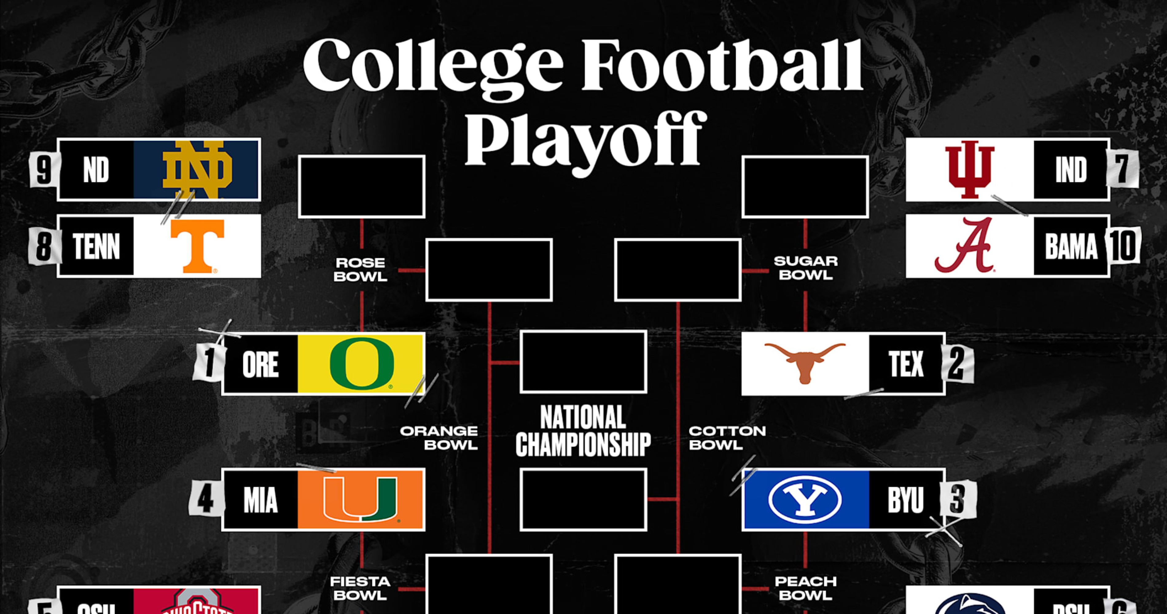 College Football Playoffs 202425 Week 12 Clinch and Bracket