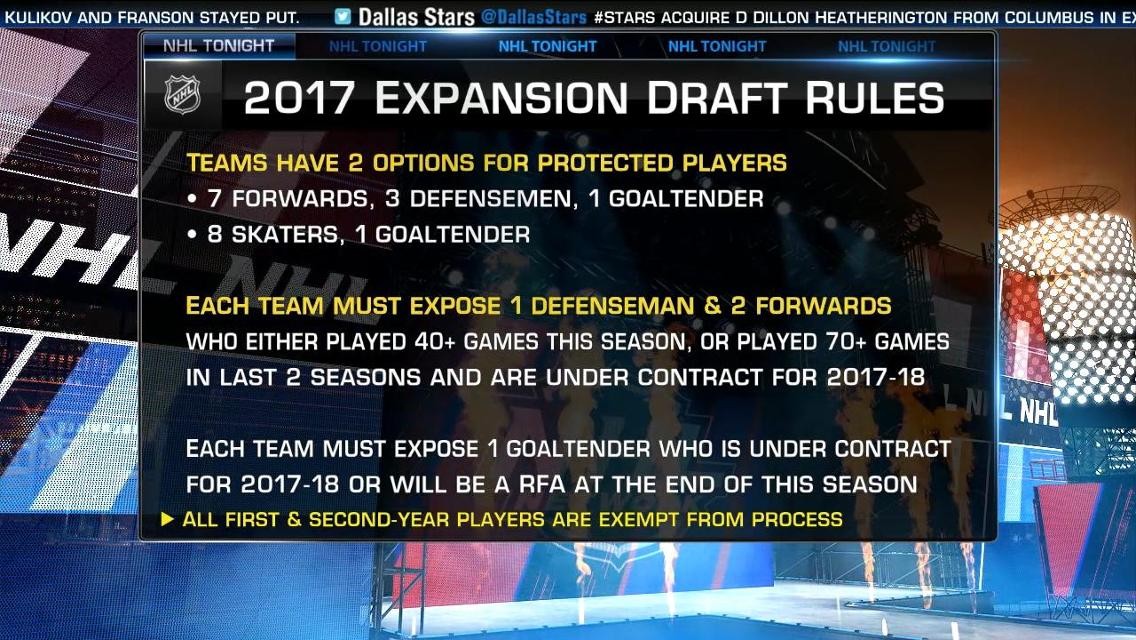 2017 NHL Expansion Draft: Rules and How It Works