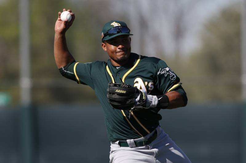 MLB Rule 5 Draft 2018 Results Team by Team Breakdown