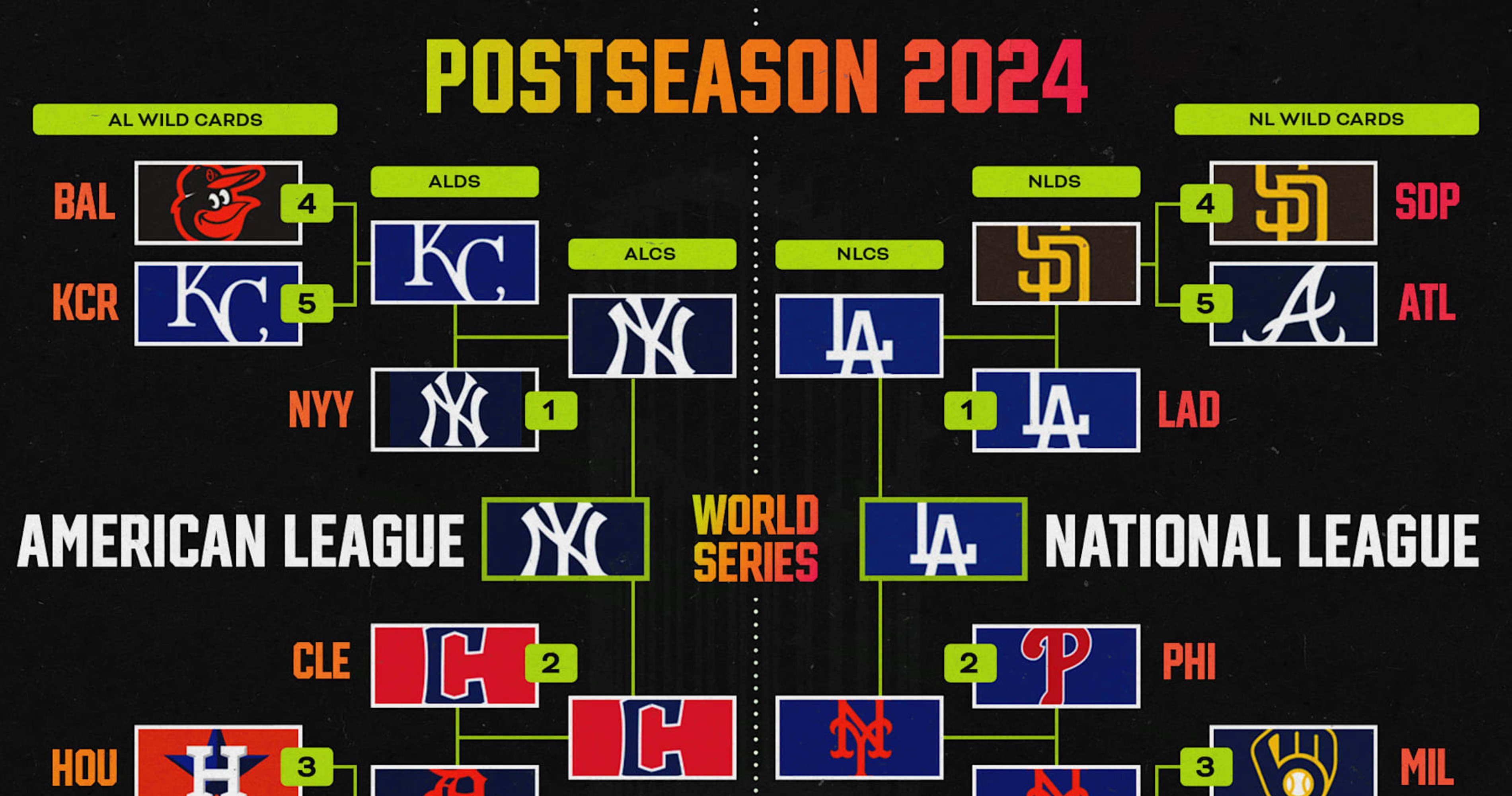 Yankees, Dodgers Reveal 26Man Rosters for 2024 MLB World Series Matchup