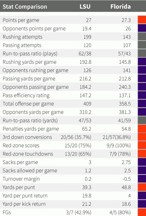 Dandy Don’s LSU Recruiting and Sports News - LSU Football and More!