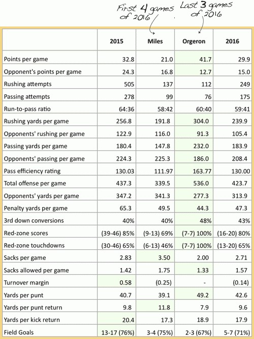 Dandy Don’s LSU Recruiting and Sports News LSU Football and More!