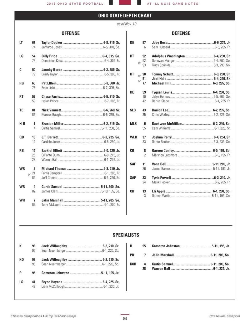 Ohio StateIllinois 2015 depth chart J.T. Barrett returns at quarterback