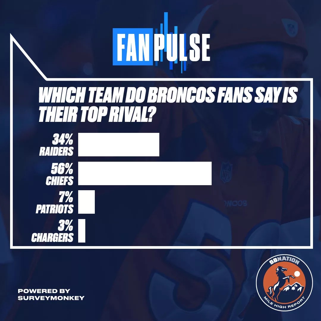 Which team is the Broncos biggest rival?