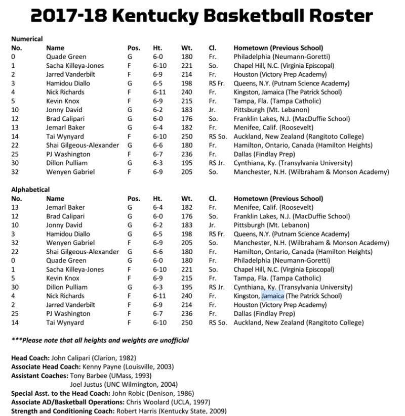 kentucky basketball roster 2005