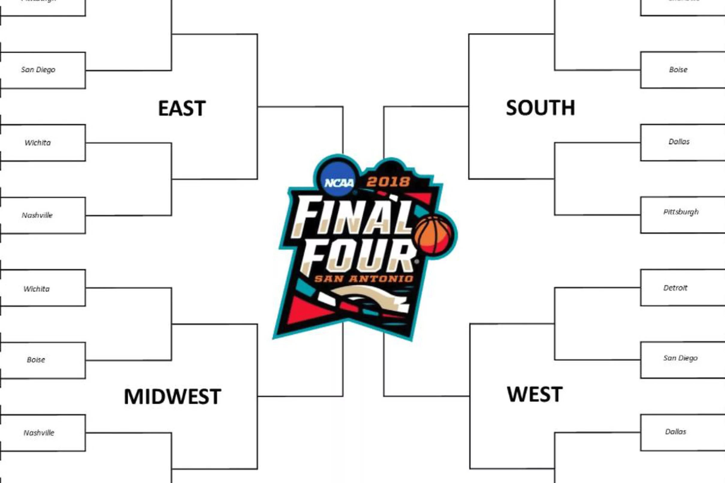 Rounding up the latest projections now that March is here.