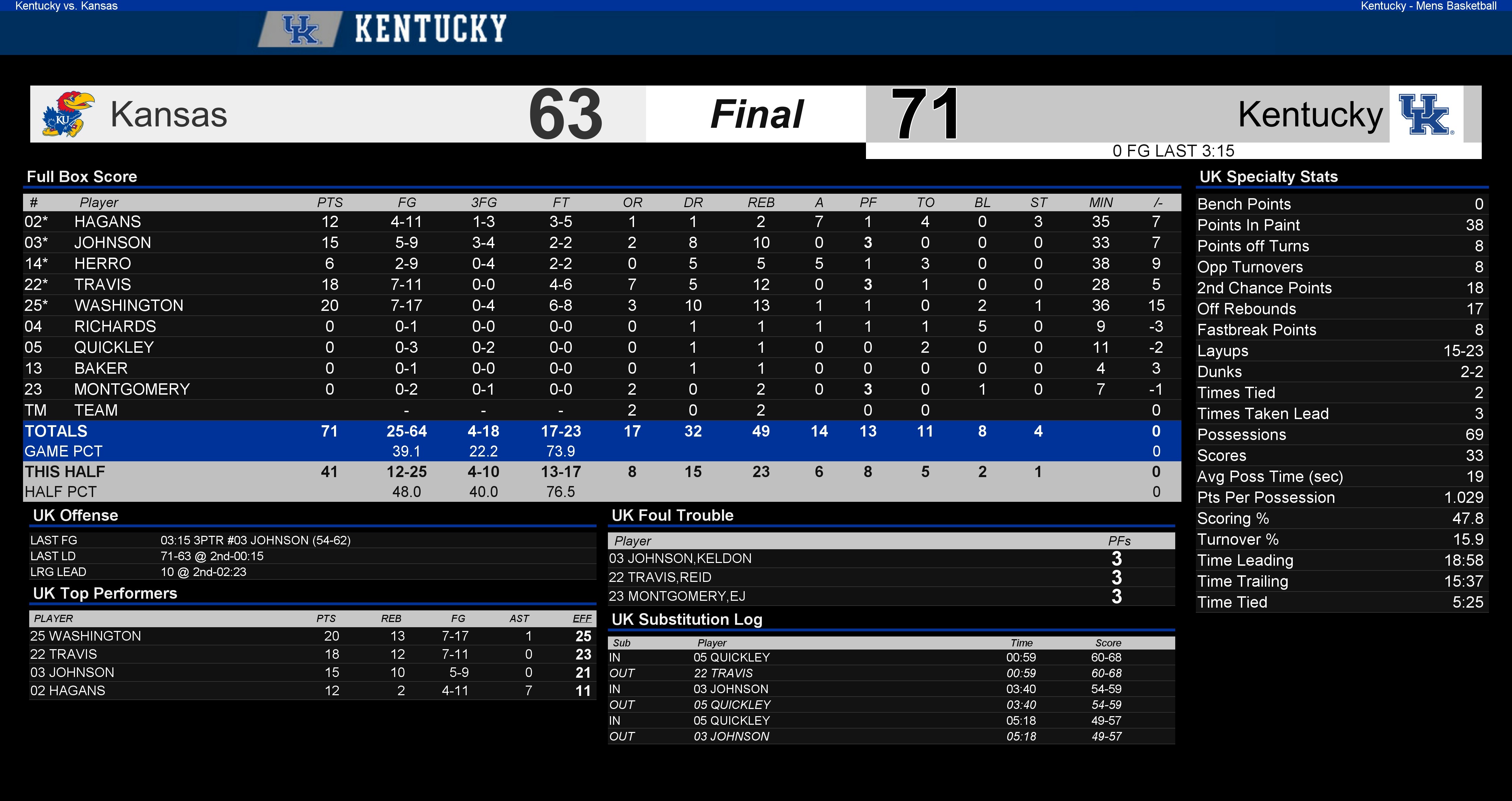 kentucky-vs-kansas-final-boxscore