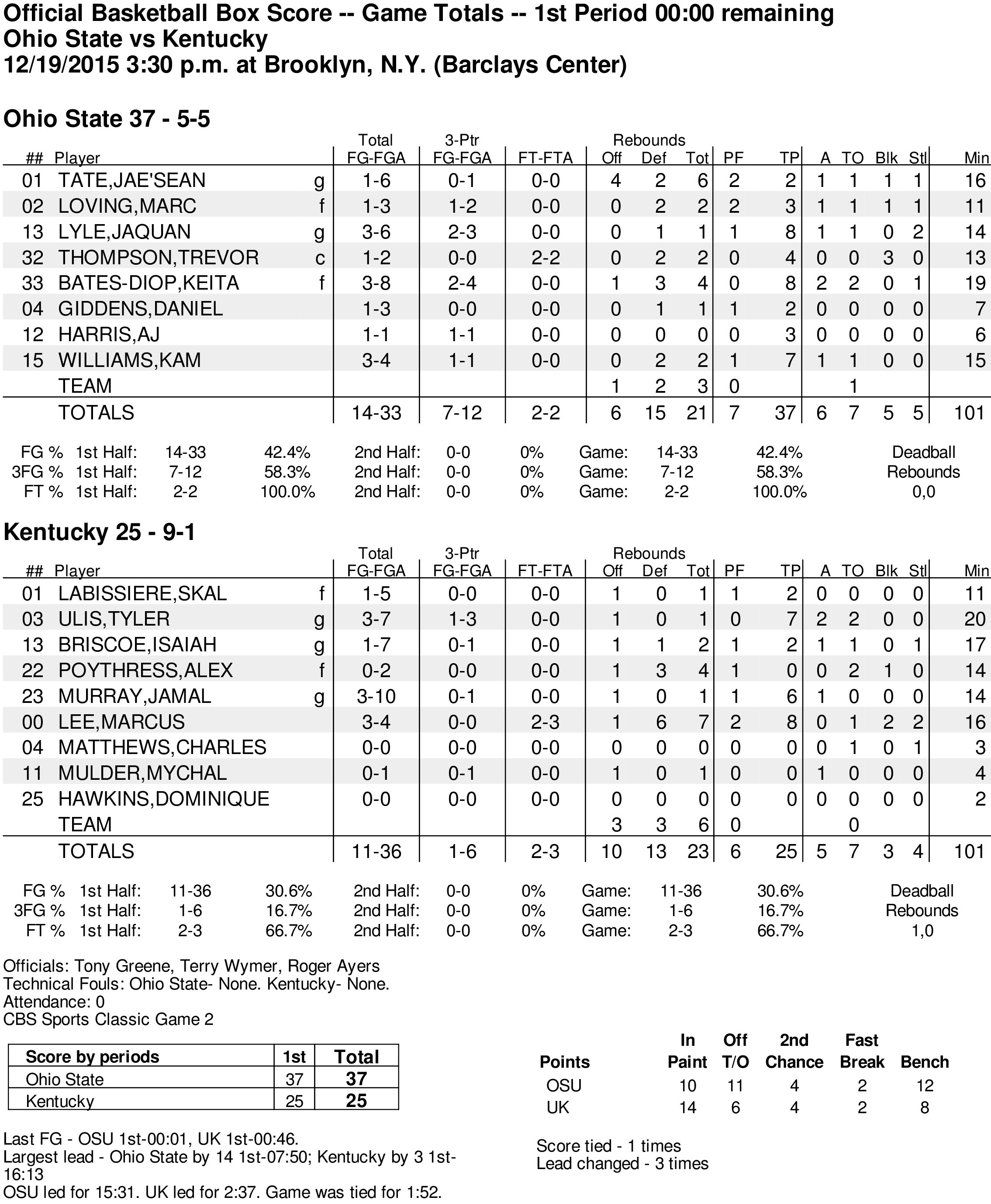 Halftime Box Score Ohio State 37, Kentucky 25