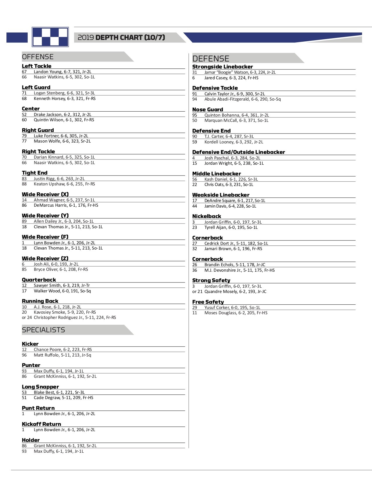 Arkansas Depth Chart