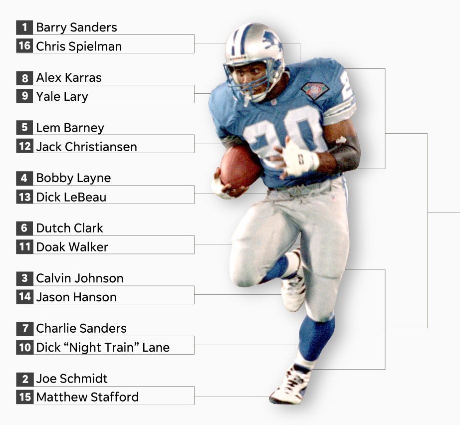 Greatest Detroit Lions player of all time? Vote now DetroitGOAT