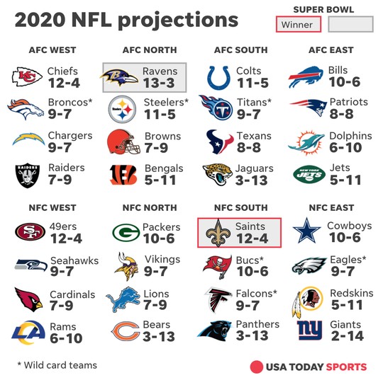 2020 NFL record projections: Why Detroit Lions may have to overcome rocky  start