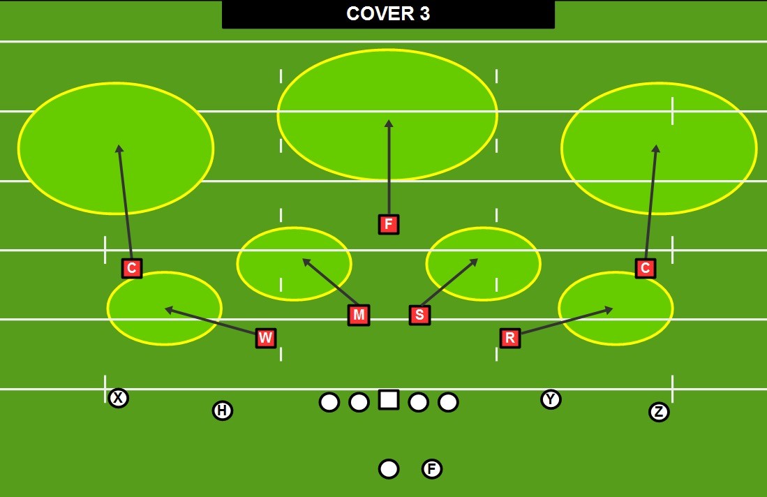 Chalk Talk Football Terminology Primer (Part 1)