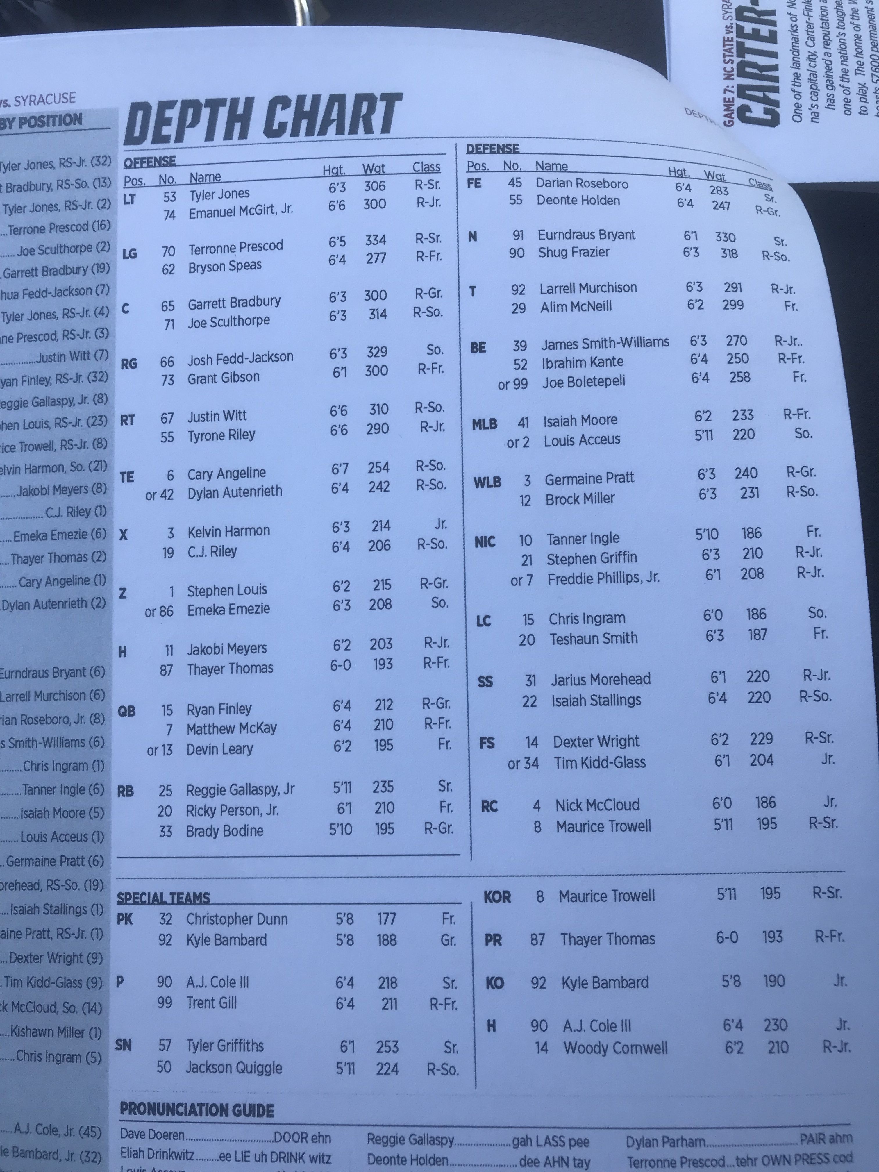 NC State’s Depth Chart vs. Syracuse (with notes)