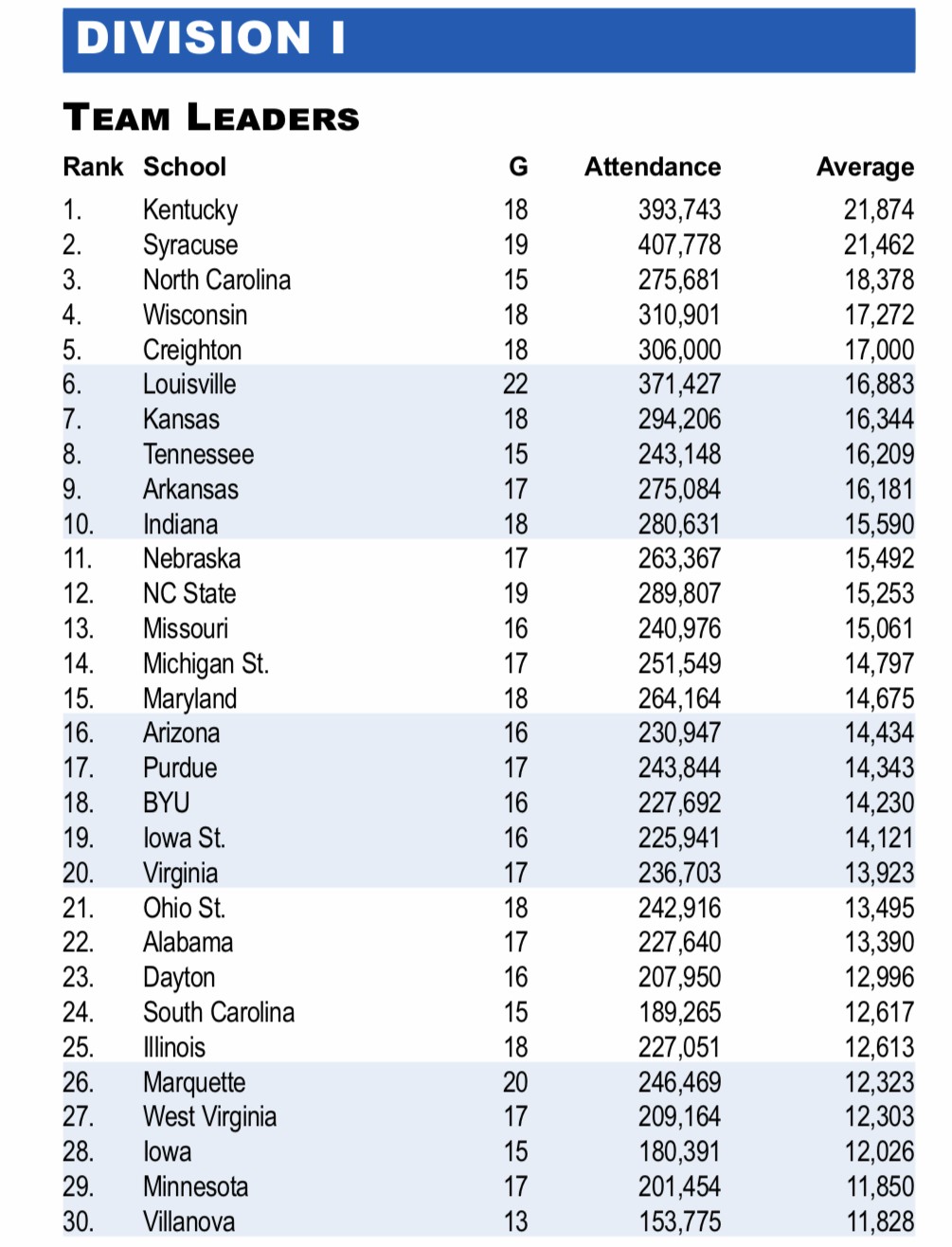 NC State’s PNC Arena is the 8th Largest Arena in College Basketball