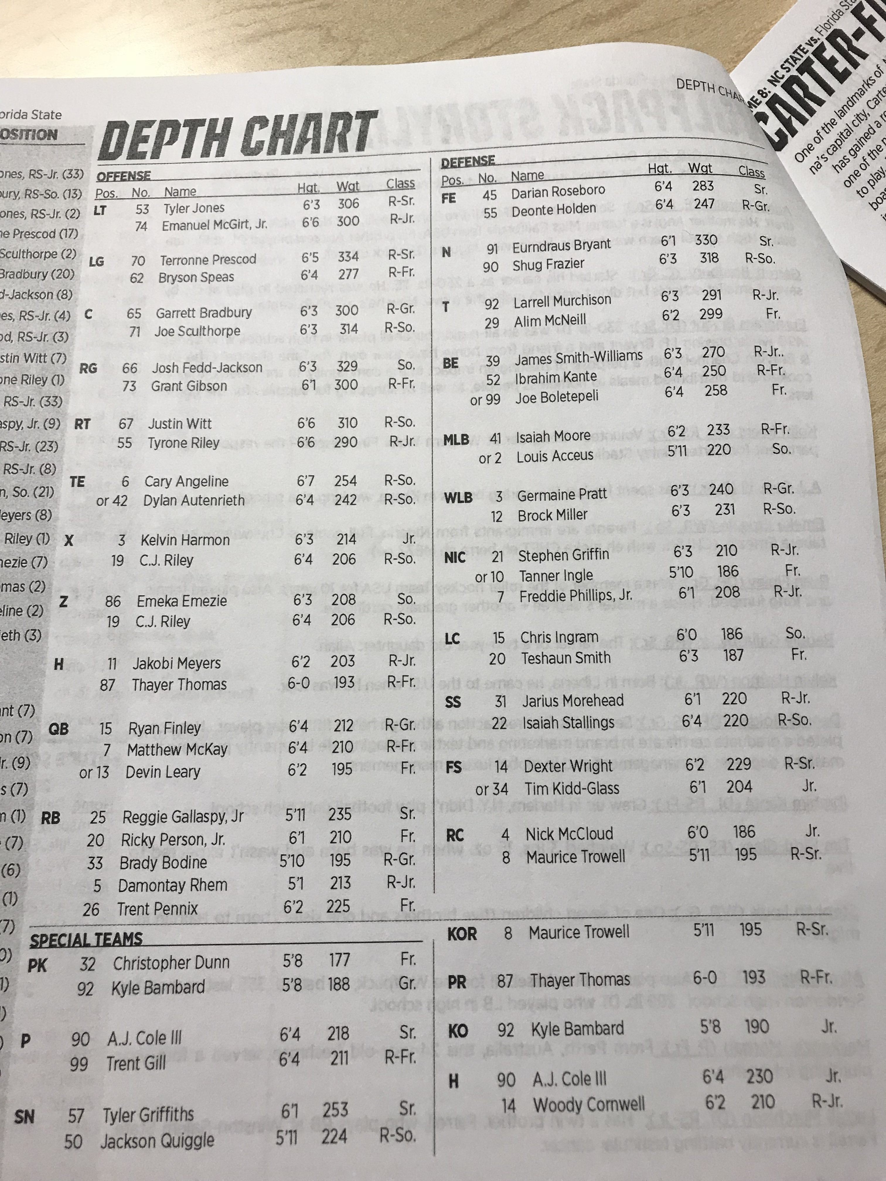 nc-state-s-depth-chart-vs-fsu-with-notes