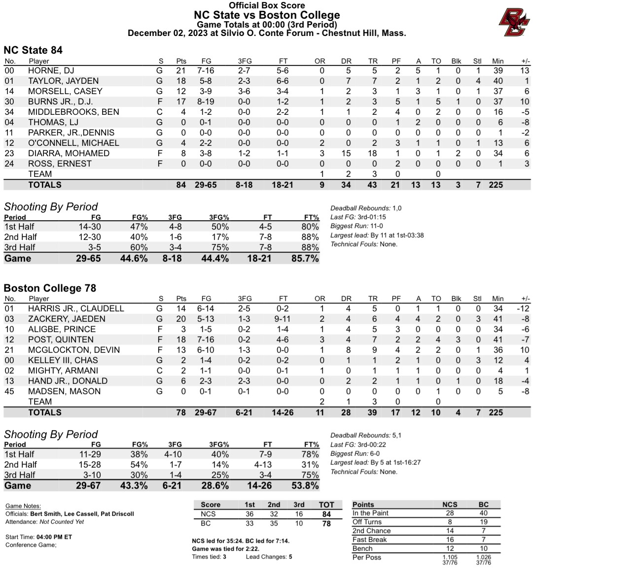 NC State 84 BC 78: BOX SCORE