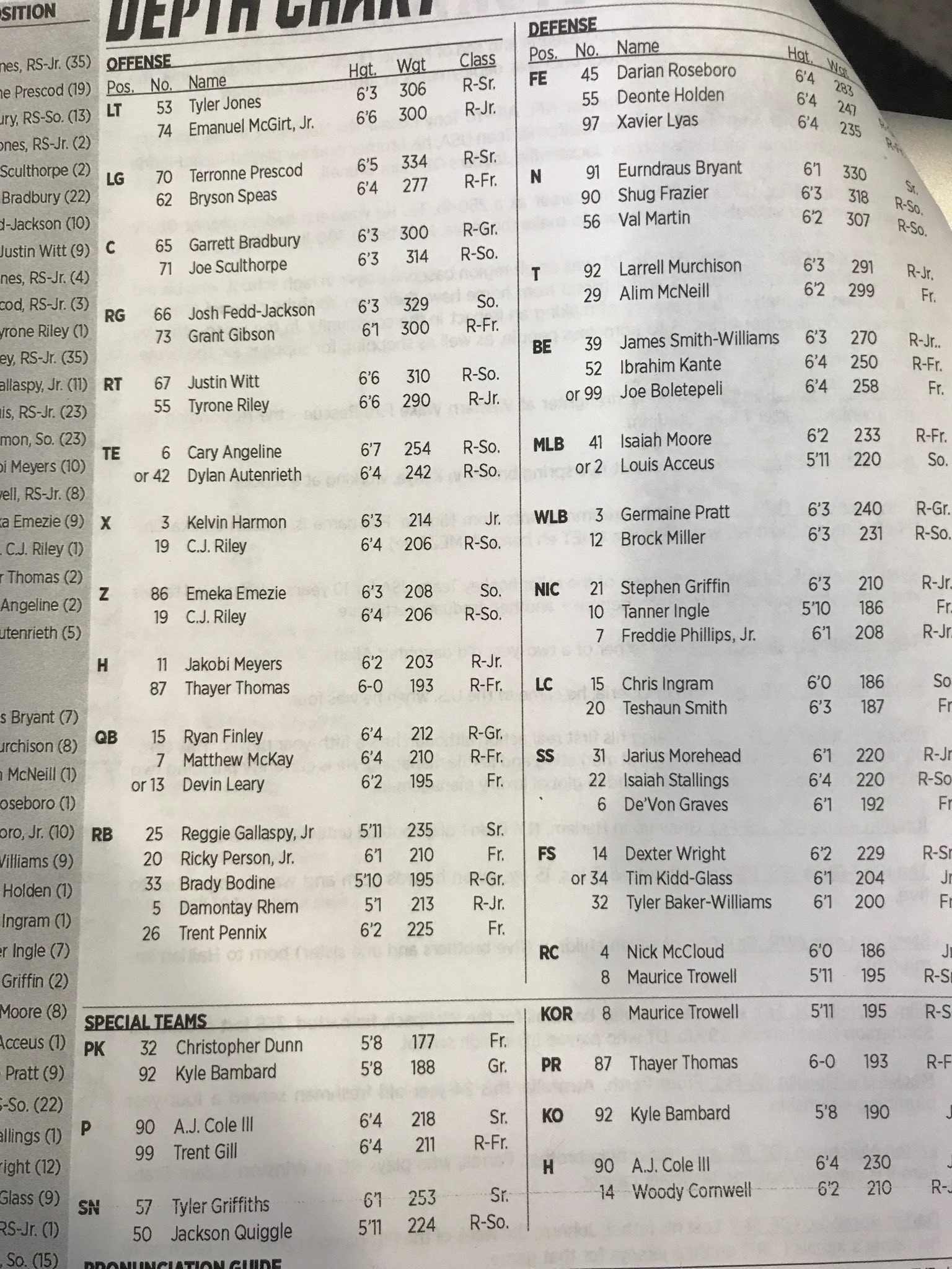 NC State’s Depth Chart vs. Louisville (with notes)