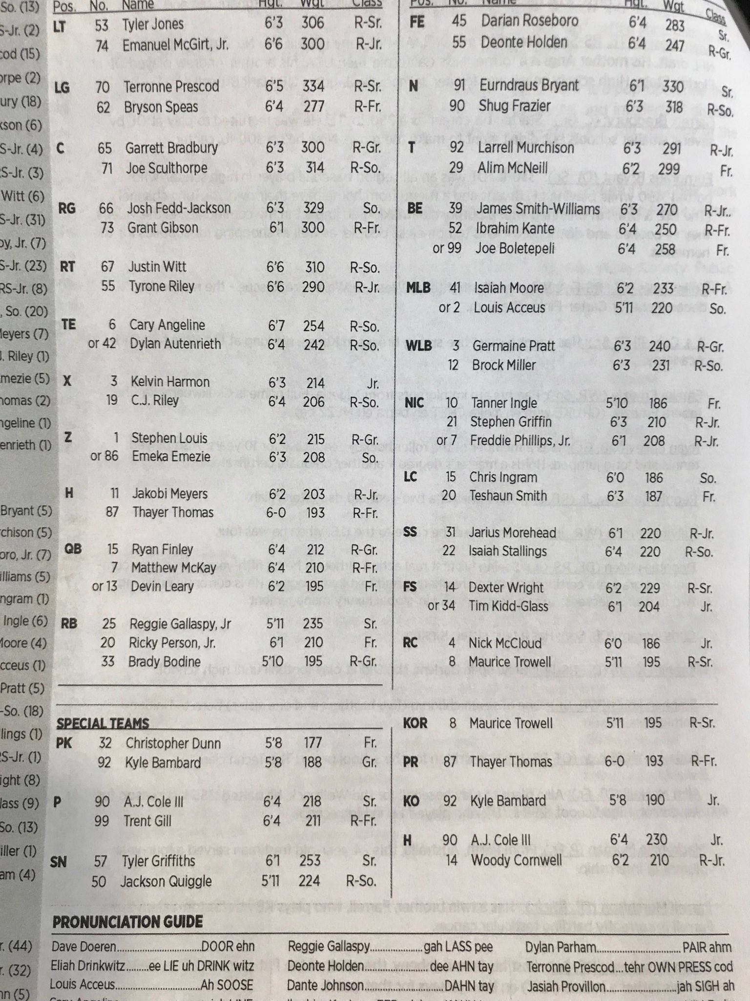 nc-state-s-depth-chart-vs-clemson-with-notes