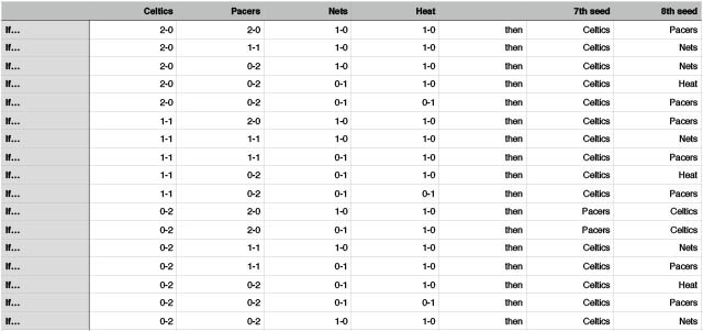 Current Tiebreaker Scenarios