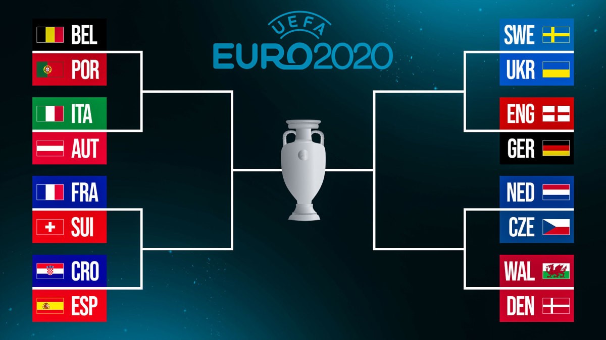 Euro 2020 Knockout Stage Bracket Matchups, Times for Last 16