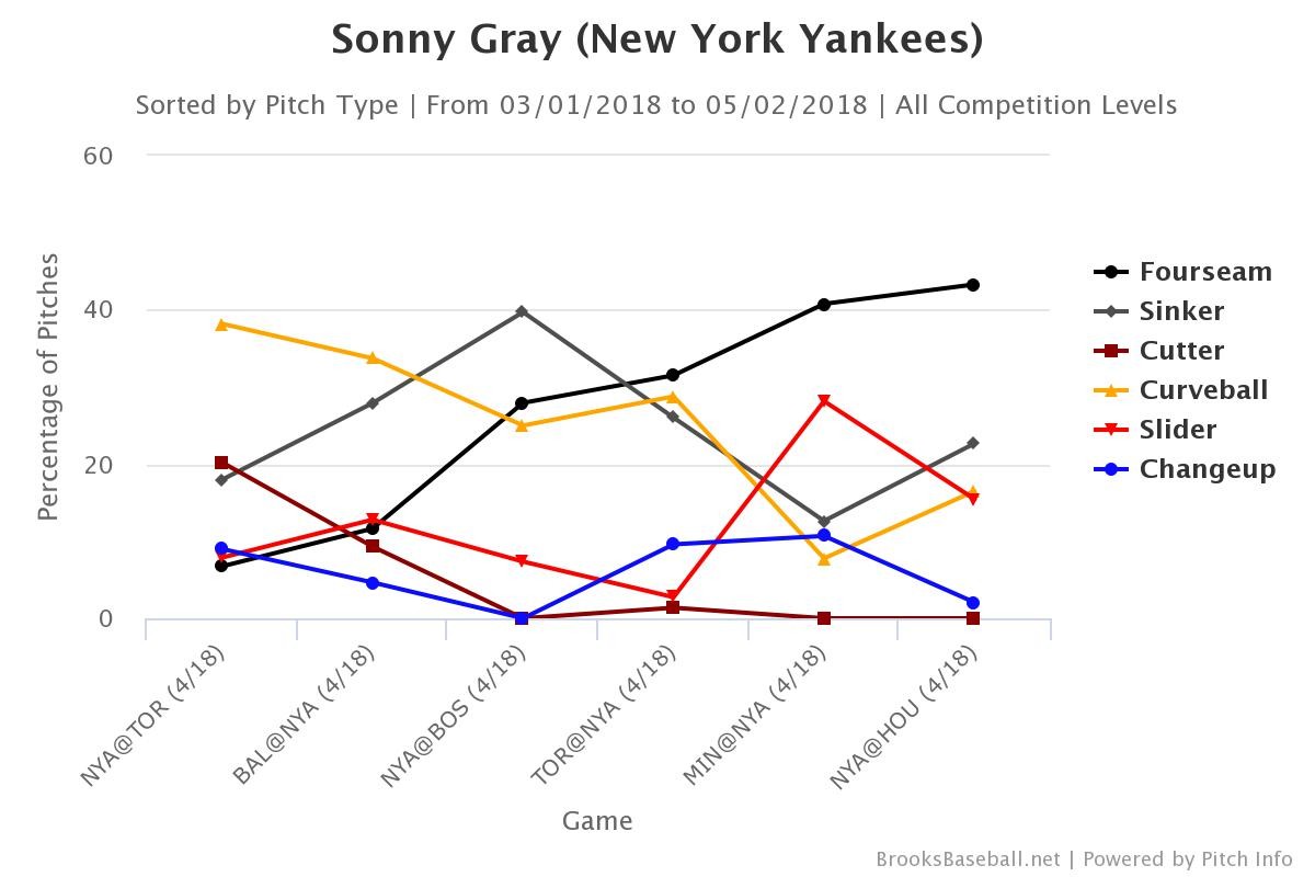 Speed analysis: how fast are the Yankees?