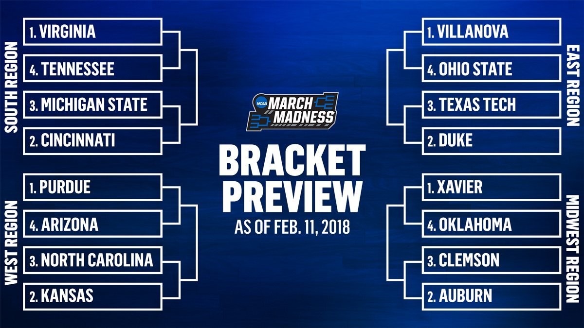 Analyzing the NCAA Selection Committee’s Top 16 Reveal