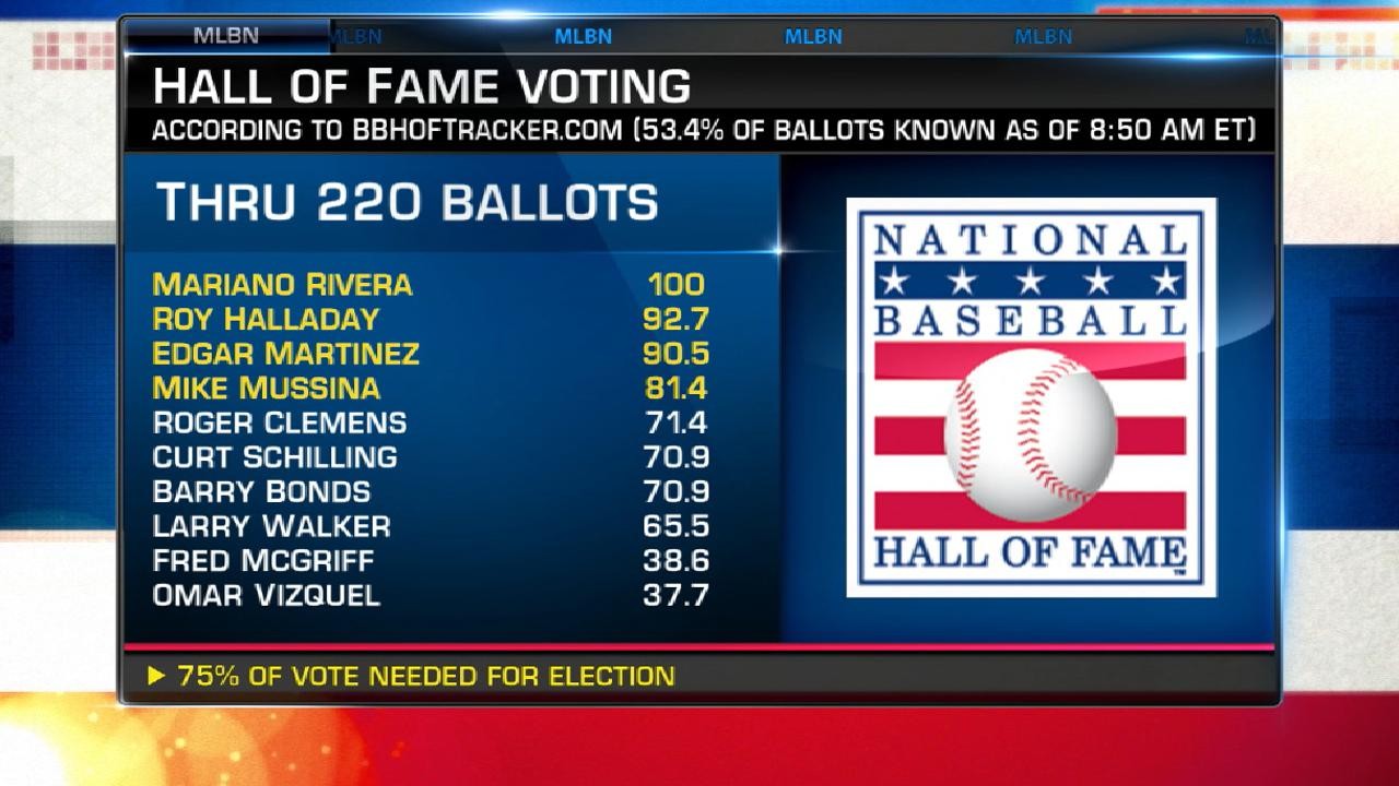 every-first-ballot-hall-of-famer-in-mlb-history