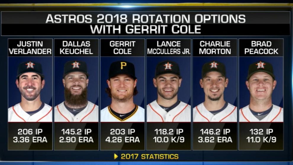 Pirates trade Gerrit Cole to Astros