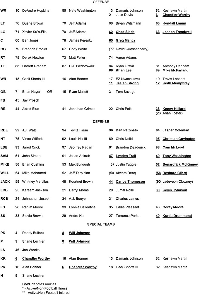 First depth chart released by Texans