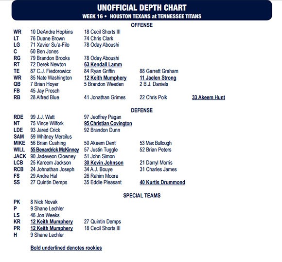 Texans Release Depth Chart For Titans Matchup