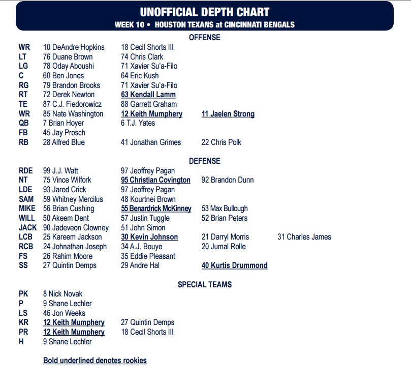 Nfl Texans Depth Chart