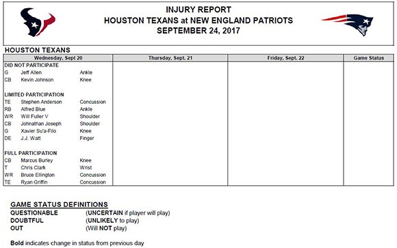 Wednesday Injury Report: Texans Vs. Patriots