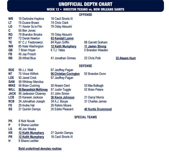 Texans release unofficial depth chart for Saints game