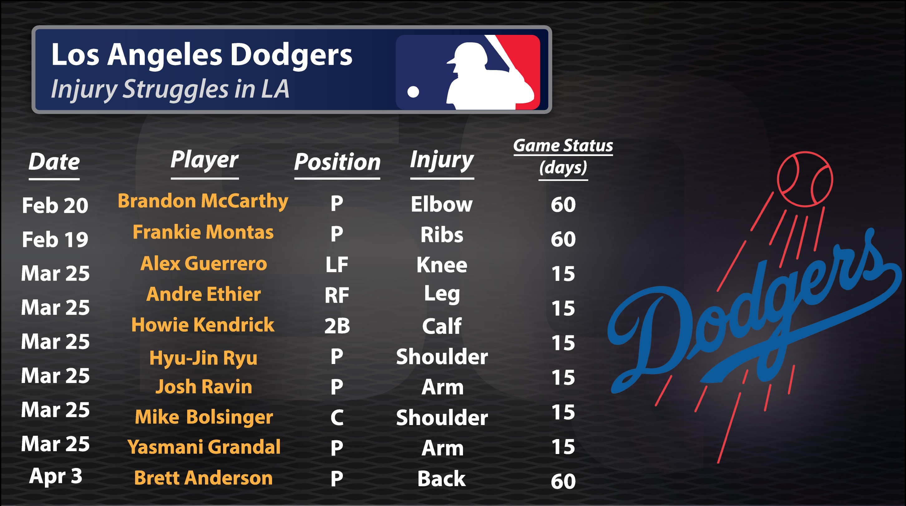 Strike Zone Early Season Injury Impact