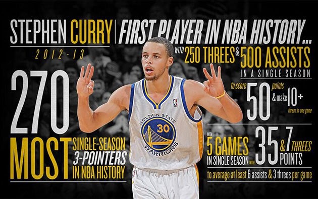 curry 3 mvp