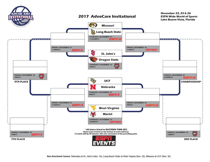 Full 2017 Advocare Bracket Revealed For St. John’s Thanksgiving Tournament