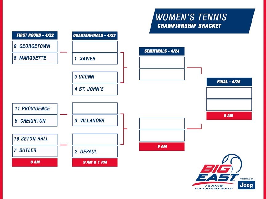 Women's Tennis Earns No. 1 Seed in BIG EAST Championship