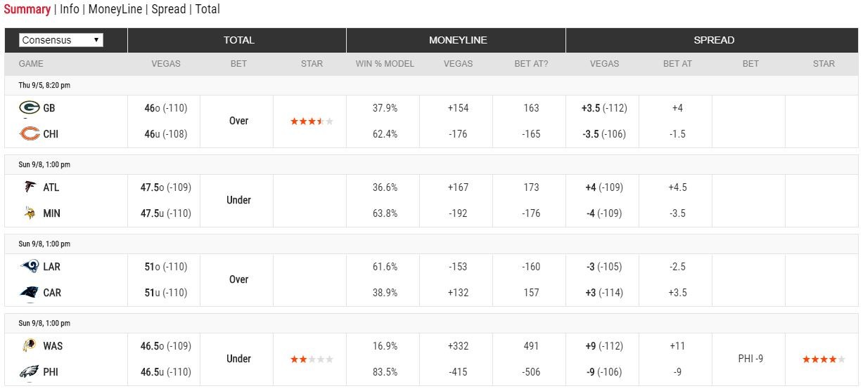 SportsGrid NFL Betting Model Overview