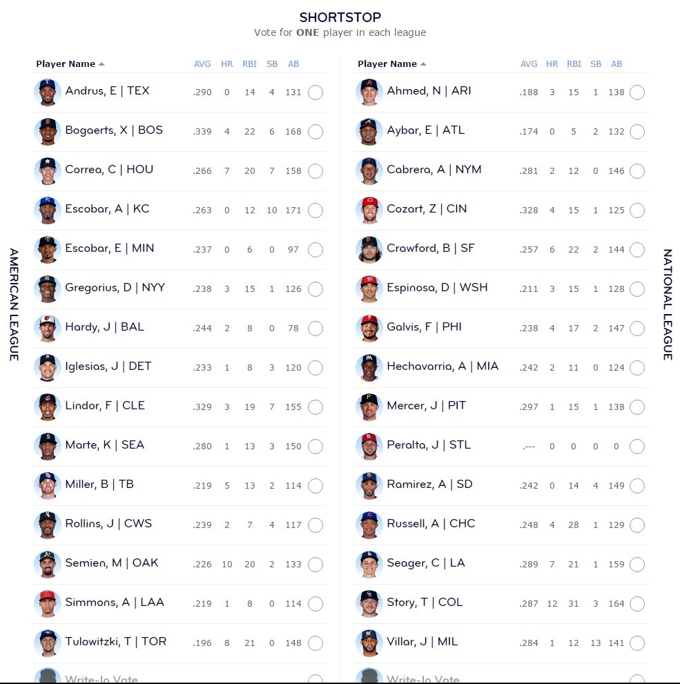 MLB’s Best ShortStop Isn’t on the AllStar Game Ballot