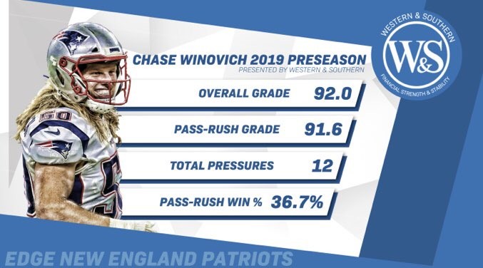 2018 nfl pass rush team stats