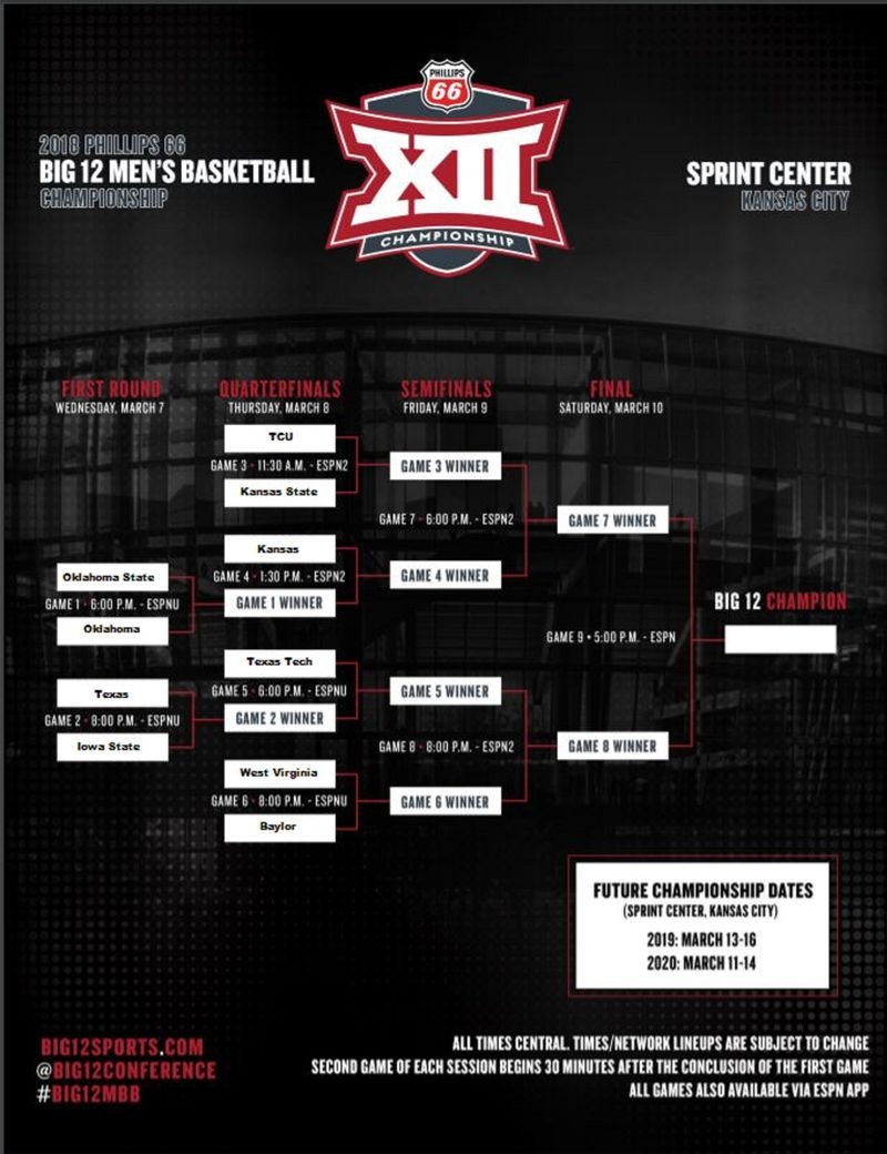 big 12 championship game day and time