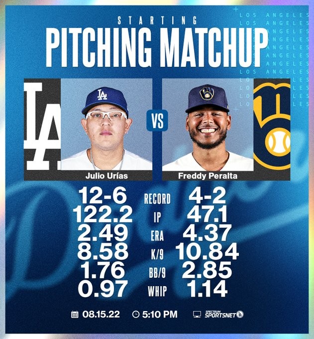 Dodgers vs Brewers Lineups, Pregame Matchups, and More for August 15