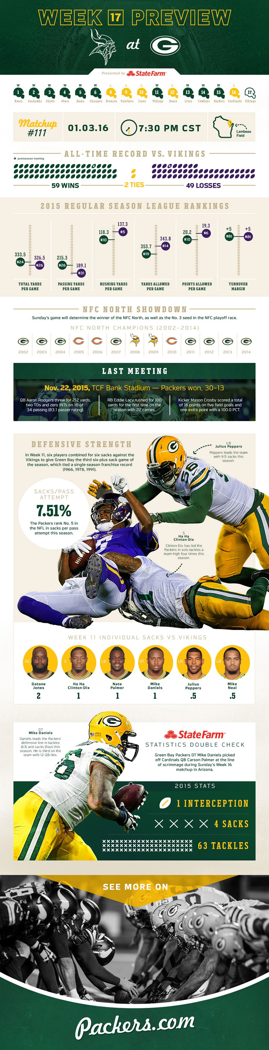 Infographic Packers vs. Vikings game preview