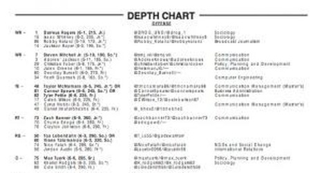 Razorback Depth Chart