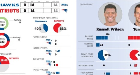 super bowl xlix teams stats