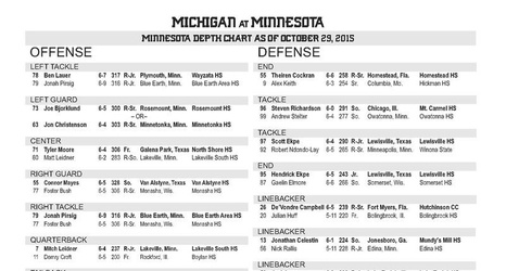 Michigan Football Depth Chart 2015