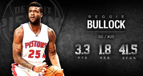 2015 16 Pistons Profile Reggie Bullock