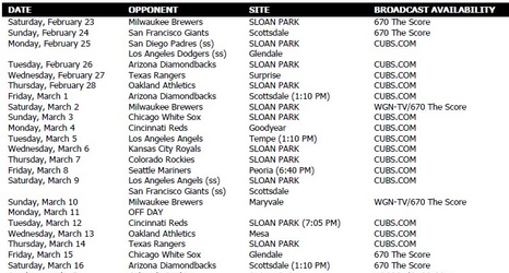 2018 mlb schedule cubs